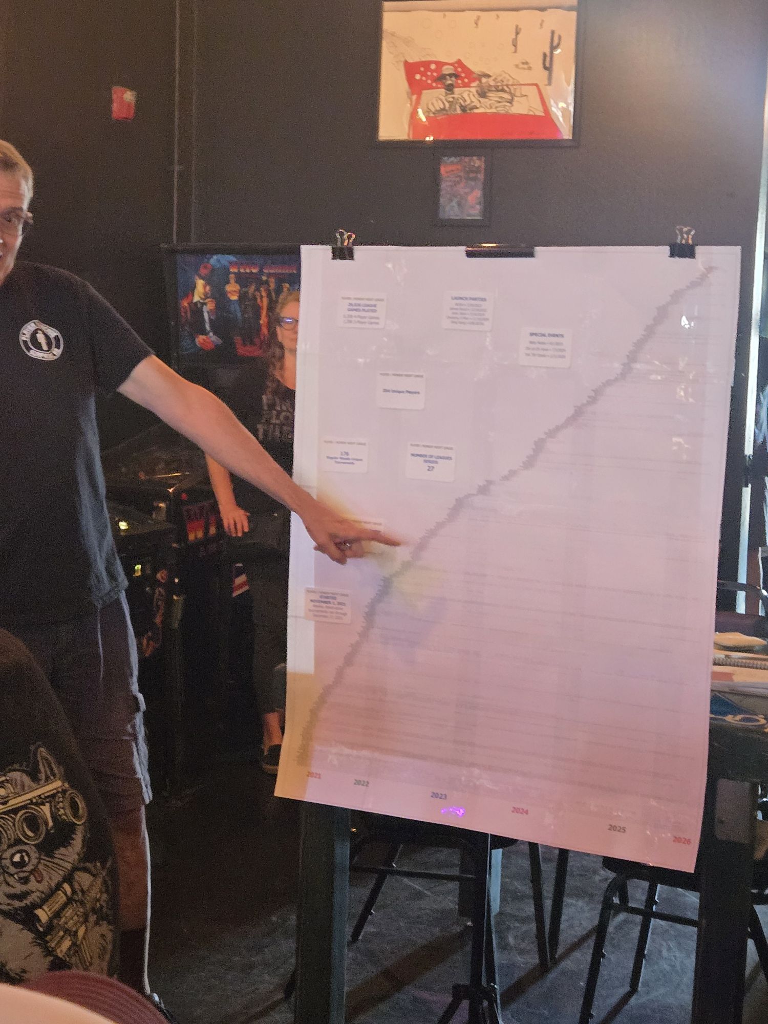 Farewell, Player 1 Arcade 🖤